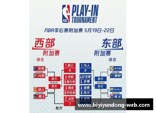 NBA新排名揭秘：76人存悬念，湖人看人脸色，快船主动出击，勇士两队无退路