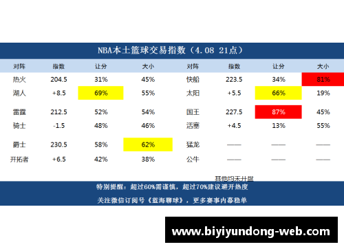 新浪NBA篮彩：独家分析与实时赔率，助你赢取精彩赛事的大奖